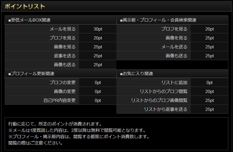 シャングリラの料金