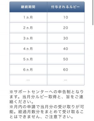 ルピーの貯め方2