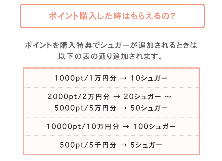 出会い スペアリブ ポイント購入シュガー付与画像