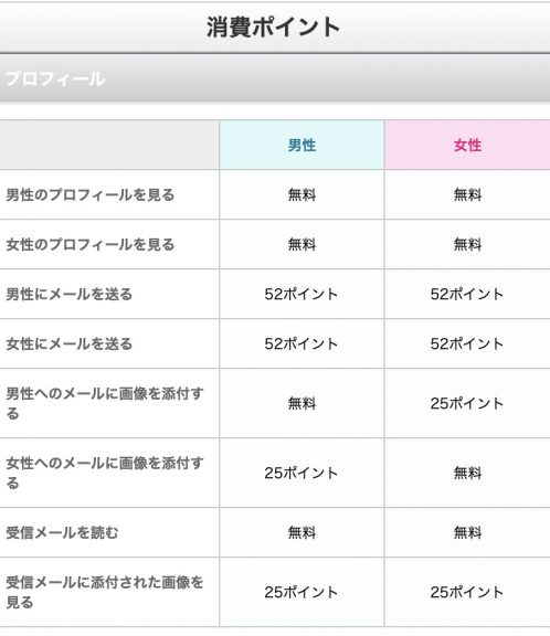 出会い WEB 料金表