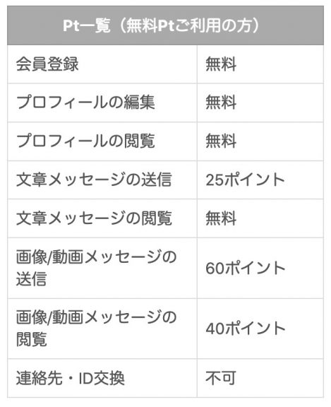 出会い 恋パラ 料金表