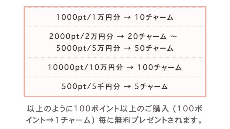 出会い プロダクション チャーム入手方法