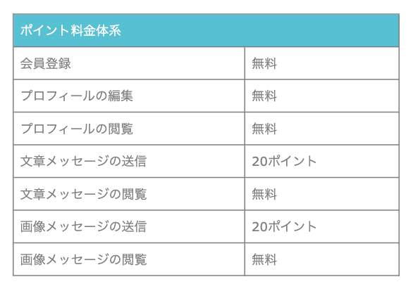 出会い スイートメモリー 料金表