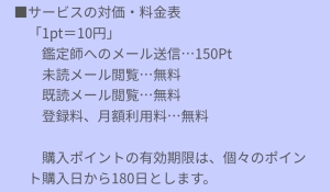 占い　占いの泉　料金表