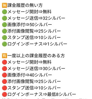 消費シルバー一覧画面のスクリーンショット