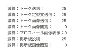 消費ポイント一覧画面のスクリーンショット