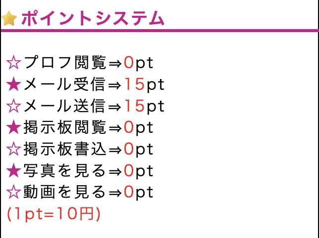 ポイントシステム画面のスクリーンショット