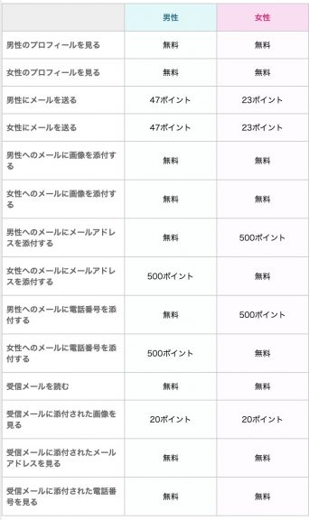 ポイント料金表