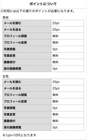 ポイントについて