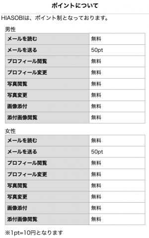 ポイントについて