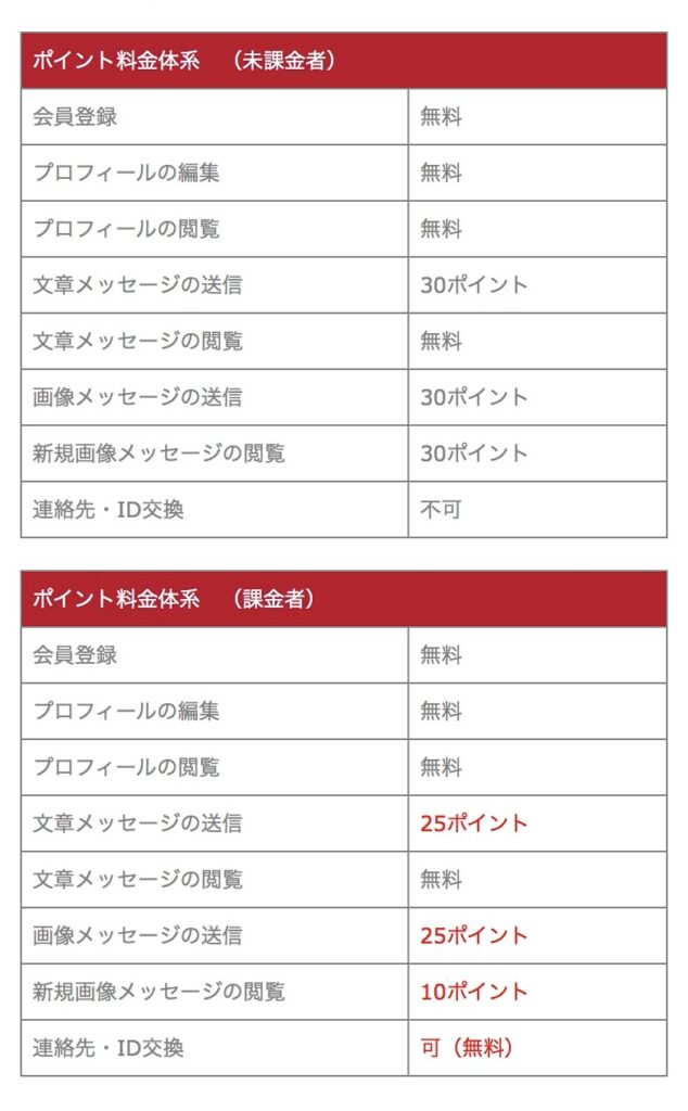 ■ポイント料金体系(未課金者)
会員登録:無料
プロフィールの編集:無料
プロフィールの閲覧:無料
文章メッセージの送信:30ポイント
文章メッセージの閲覧:無料
画像メッセージの送:30ポイント
新規画像メッセージの閲覧:30ポイント
連絡先・ID交換:不可
■ポイント料金体系(課金者)
会員登録:無料
プロフィールの編集:無料
プロフィールの閲覧:無料
文章メッセージの送信:25ポイント文章メッセージの閲覧:無料
画像メッセージの送:25ポイント
新規画像メッセージの閲覧:10ポイント
連絡先・ID交換:可(無料)