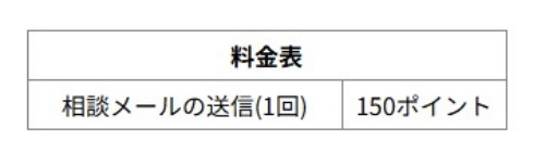 星の子占いの料金表